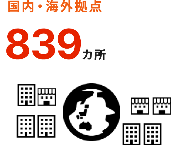 国内・海外拠点