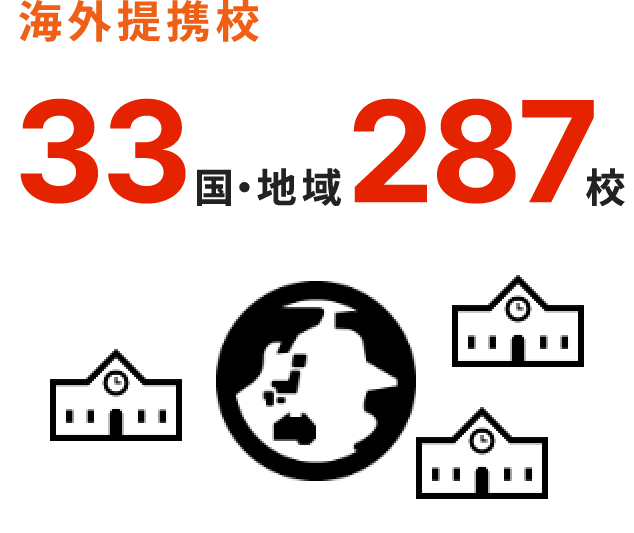 海外提携校