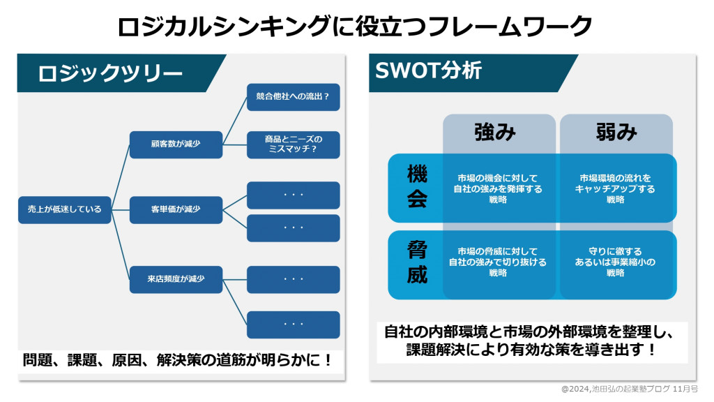 11月 ロジックツリー SWOT分析_page-0001